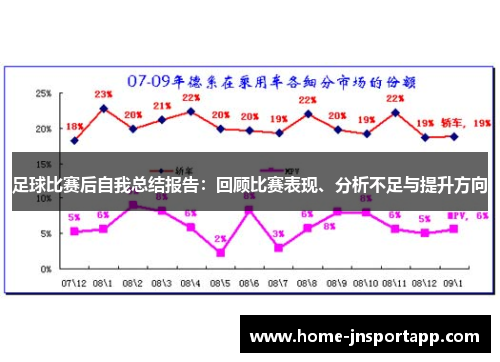 足球比赛后自我总结报告：回顾比赛表现、分析不足与提升方向