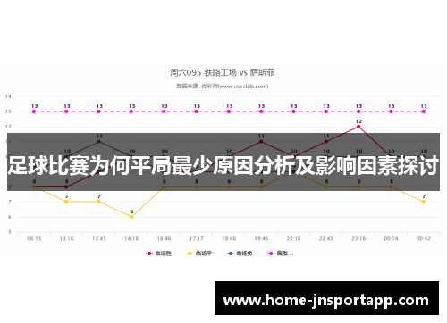 足球比赛为何平局最少原因分析及影响因素探讨